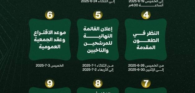 استبعاد قائمة خريدة من سباق رئاسة نادي الخليج: تطورات جديدة في انتخابات النادي